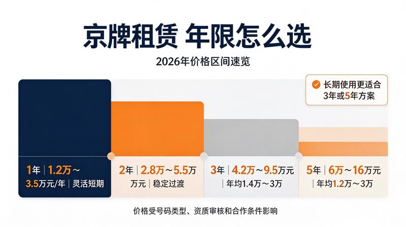 新能源车牌指标分析